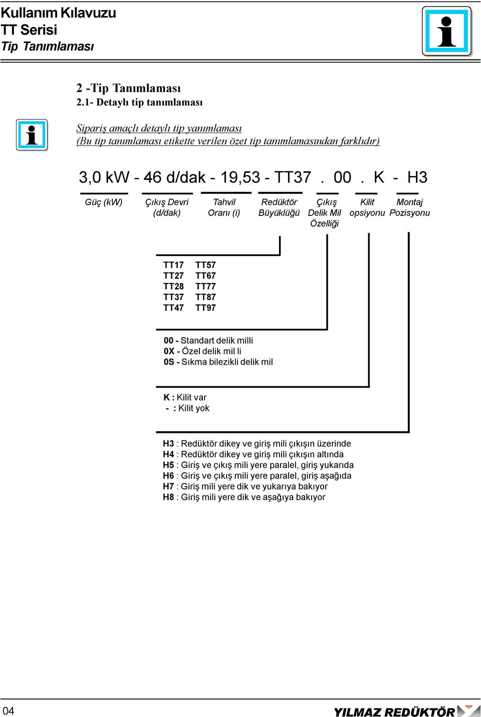 . K - H3 Güç (kw) Çıkış Devri (d/dak) Tahvil Oranı (i) Redüktör Büyüklüğü Çıkış Delik Mil Özelliği Kilit opsiyonu Montaj Pozisyonu TT17 TT27 TT28 TT37 TT47 TT57 TT67 TT77 TT87 TT97 - Standart delik