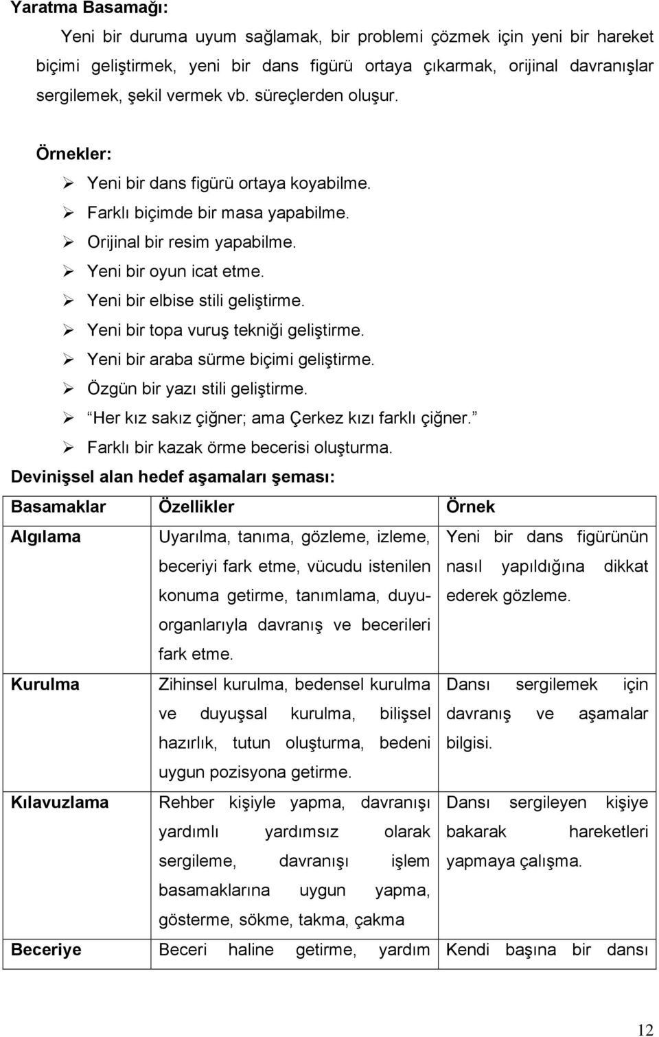 Yeni bir topa vuruş tekniği geliştirme. Yeni bir araba sürme biçimi geliştirme. Özgün bir yazı stili geliştirme. Her kız sakız çiğner; ama Çerkez kızı farklı çiğner.