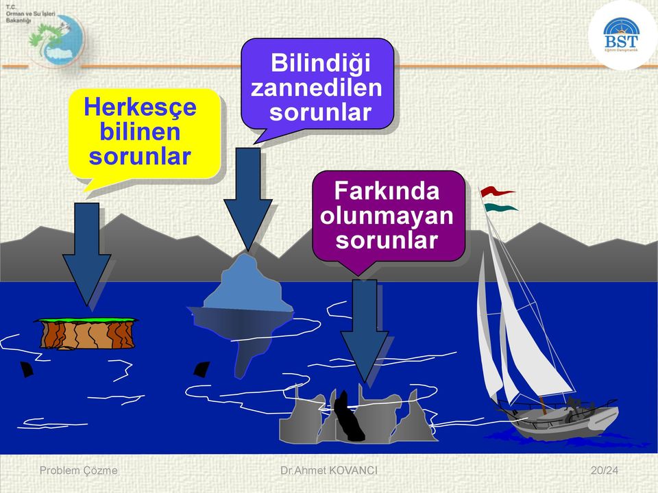 Farkında olunmayan sorunlar