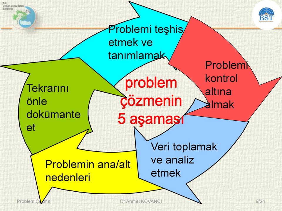 Veri toplamak ve analiz etmek Problemi kontrol