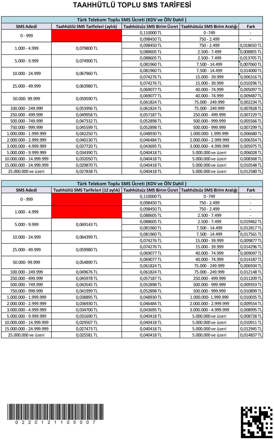 500-14.499 0,007060 TL 10.000-24.999 0,067960 TL 0,081960 TL 7.500-14.499 0,014000 TL 0,074276 TL 15.000-39.999 0,006316 TL 25.000-49.999 0,063980 TL 0,074276 TL 15.000-39.999 0,010296 TL 0,069077 TL 40.