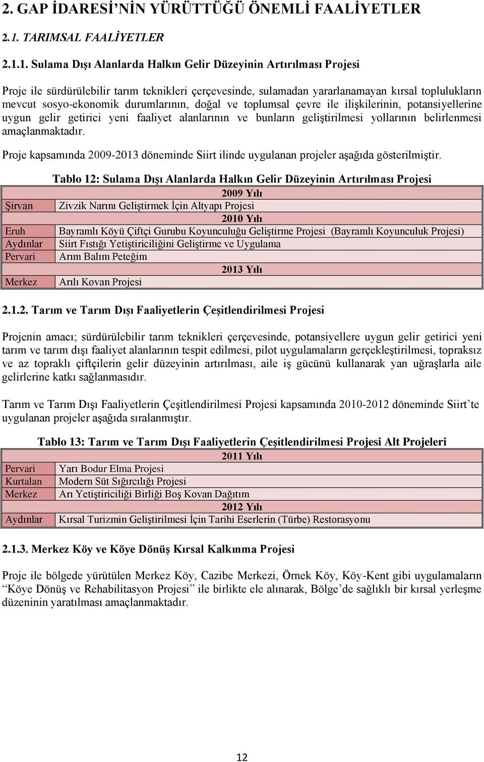 1. Sulama Dışı Alanlarda Halkın Gelir Düzeyinin Artırılması Projesi Proje ile sürdürülebilir tarım teknikleri çerçevesinde, sulamadan yararlanamayan kırsal toplulukların mevcut sosyo-ekonomik