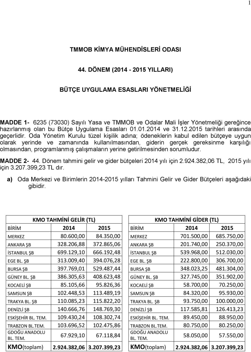 12.2015 tarihleri arasında geçerlidir.