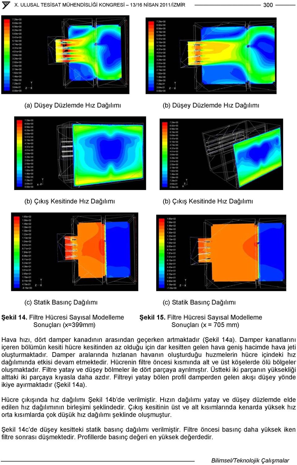 Filtre Hücresi Sayısal Modelleme Sonuçları (x = 705 mm) Hava hızı, dört damper kanadının arasından geçerken artmaktadır (Şekil 14a).