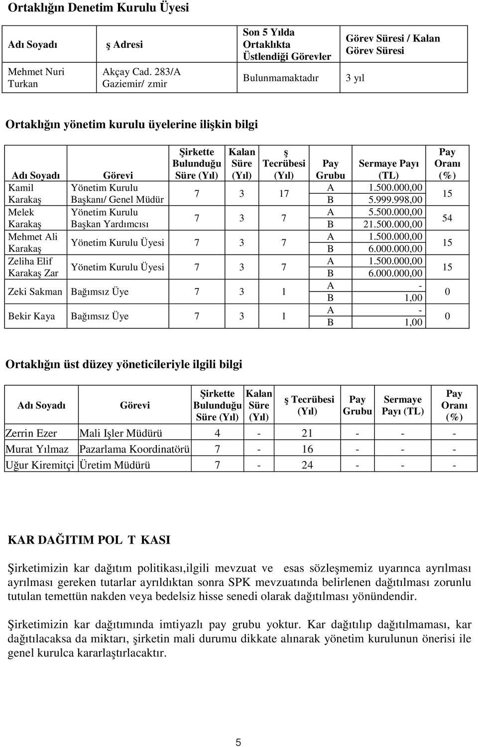 Melek Karakaş Mehmet Ali Karakaş Zeliha Elif Karakaş Zar Görevi Yönetim Kurulu Başkanı/ Genel Müdür Yönetim Kurulu Başkan Yardımcısı Şirkette Bulunduğu Süre (Yıl) Kalan Süre (Yıl) İş Tecrübesi (Yıl)