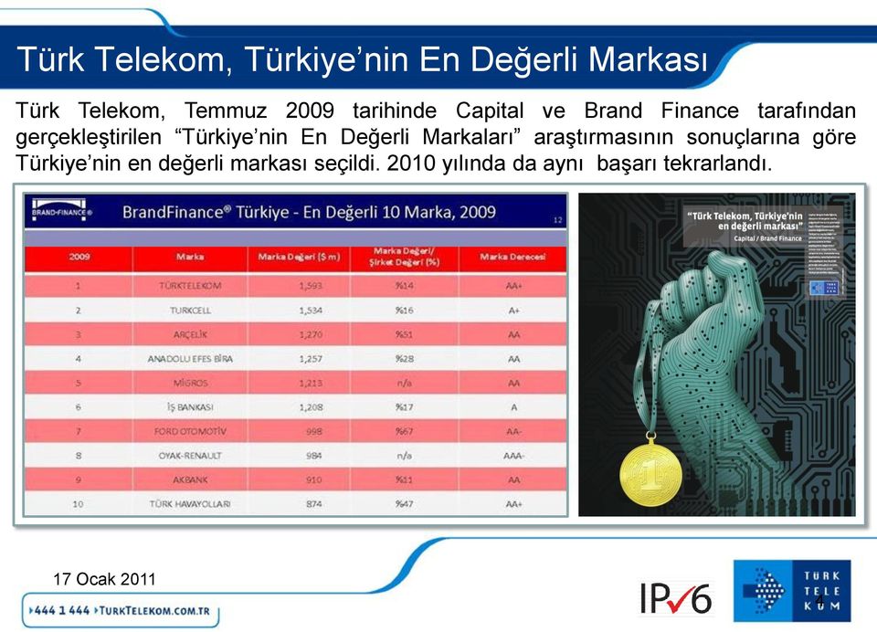 nin En Değerli Markaları araştırmasının sonuçlarına göre Türkiye nin en