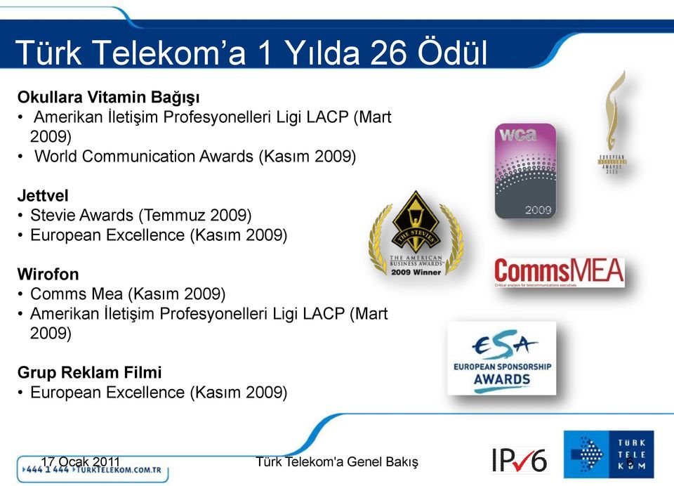 Excellence (Kasım 2009) Wirofon Comms Mea (Kasım 2009) Amerikan İletişim Profesyonelleri Ligi LACP