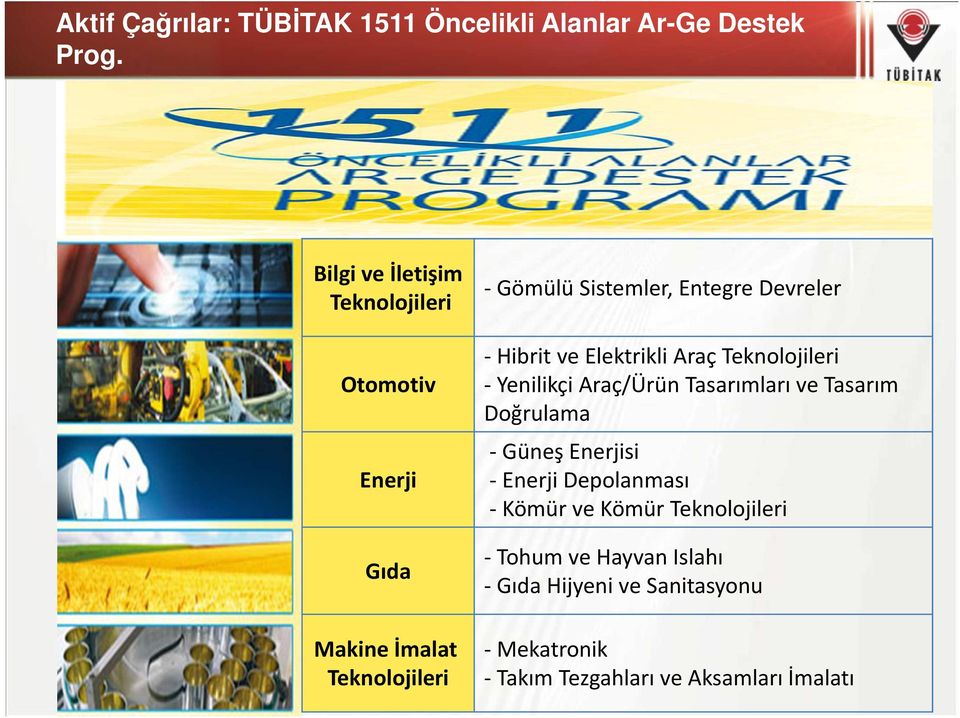 Devreler - Hibrit ve Elektrikli Araç Teknolojileri -Yenilikçi Araç/Ürün Tasarımları ve Tasarım Doğrulama - Güneş