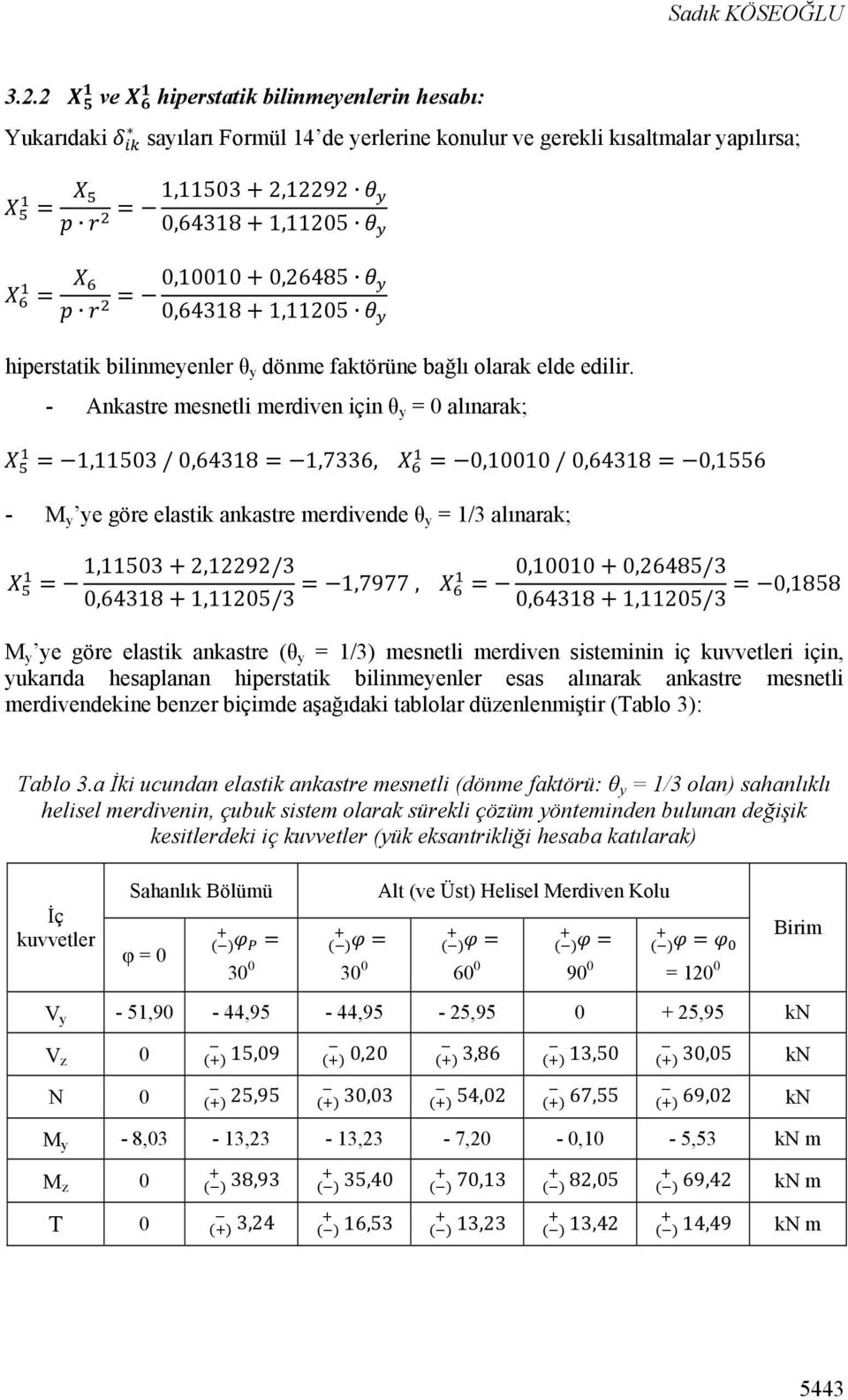 1,11205 hiperstatik bilinmeyenler θ y dönme faktörüne bağlı olarak elde edilir.