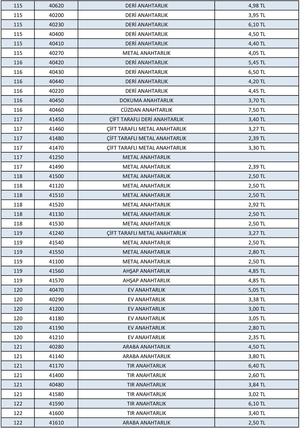 ANAHTARLIK 7,50 TL 117 41450 ÇİFT TARAFLI DERİ ANAHTARLIK 3,40 TL 117 41460 ÇİFT TARAFLI METAL ANAHTARLIK 3,27 TL 117 41480 ÇİFT TARAFLI METAL ANAHTARLIK 2,39 TL 117 41470 ÇİFT TARAFLI METAL