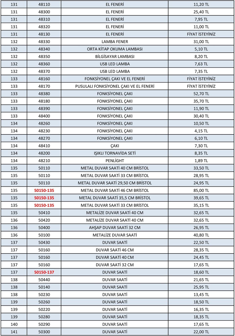 PUSULALI FONKSİYONEL ÇAKI VE EL FENERİ FİYAT İSTEYİNİZ 133 48380 FONKSİYONEL ÇAKI 52,70 TL 133 48180 FONKSİYONEL ÇAKI 35,70 TL 133 48390 FONKSİYONEL ÇAKI 11,90 TL 133 48400 FONKSİYONEL ÇAKI 30,40 TL