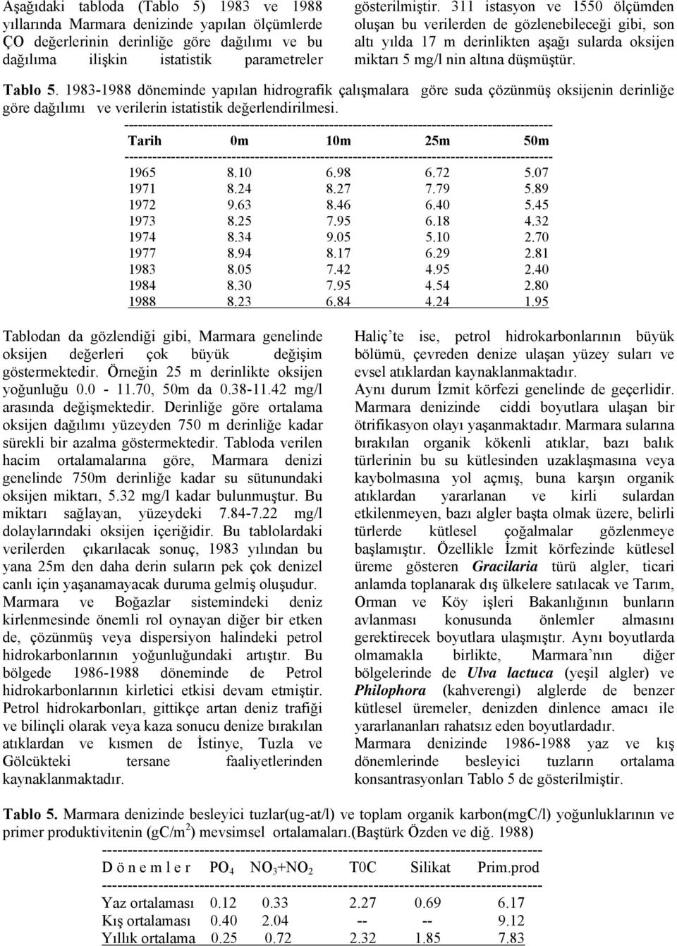 1983-1988 döneminde yapılan hidrografik çalışmalara göre suda çözünmüş oksijenin derinliğe göre dağılımı ve verilerin istatistik değerlendirilmesi.