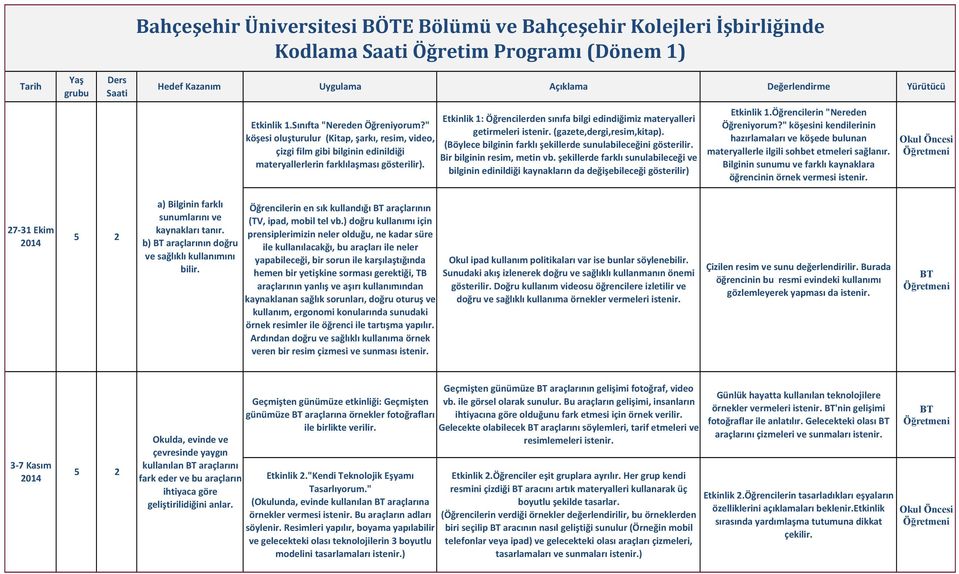 Etkinlik 1: Öğrencilerden sınıfa bilgi edindiğimiz materyalleri getirmeleri istenir. (gazete,dergi,resim,kitap). (Böylece bilginin farklı şekillerde sunulabileceğini gösterilir.