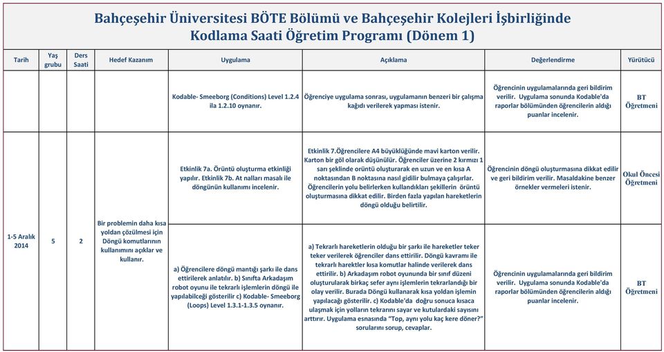 Örüntü oluşturma etkinliği yapılır. Etkinlik 7b. At nalları masalı ile döngünün kullanımı incelenir. Etkinlik 7.Öğrencilere A4 büyüklüğünde mavi karton verilir. Karton bir göl olarak düşünülür.