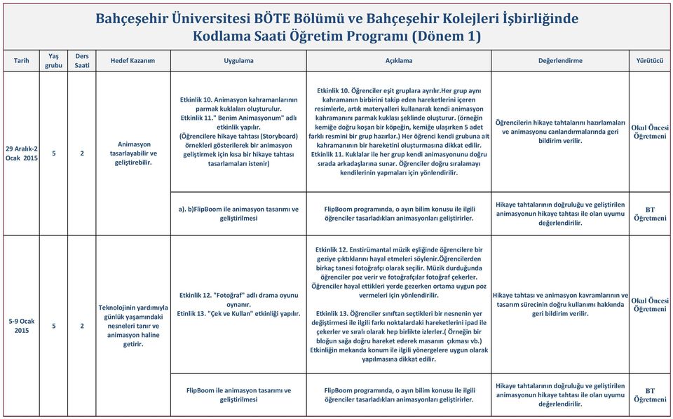 Öğrenciler eşit gruplara ayrılır.