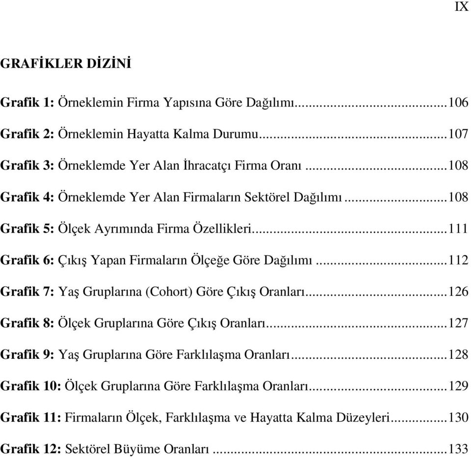 .. 112 Grafik 7: Yaş Gruplarına (Cohort) Göre Çıkış Oranları... 126 Grafik 8: Ölçek Gruplarına Göre Çıkış Oranları... 127 Grafik 9: Yaş Gruplarına Göre Farklılaşma Oranları.