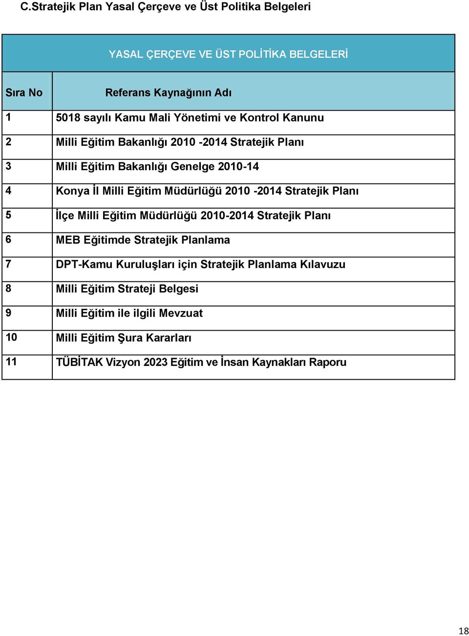 Stratejik Planı 5 İlçe Milli Eğitim Müdürlüğü 21-214 Stratejik Planı 6 MEB Eğitimde Stratejik Planlama 7 DPT-Kamu Kuruluşları için Stratejik Planlama