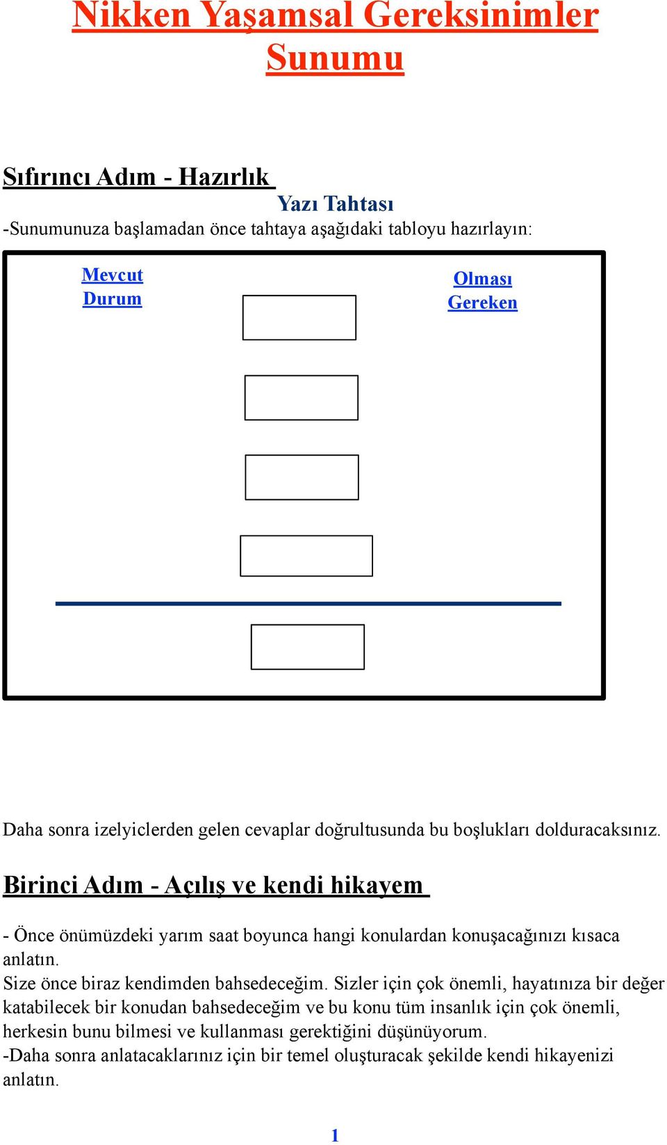 Birinci Adım - Açılış ve kendi hikayem - Önce önümüzdeki yarım saat boyunca hangi konulardan konuşacağınızı kısaca anlatın. Size önce biraz kendimden bahsedeceğim.