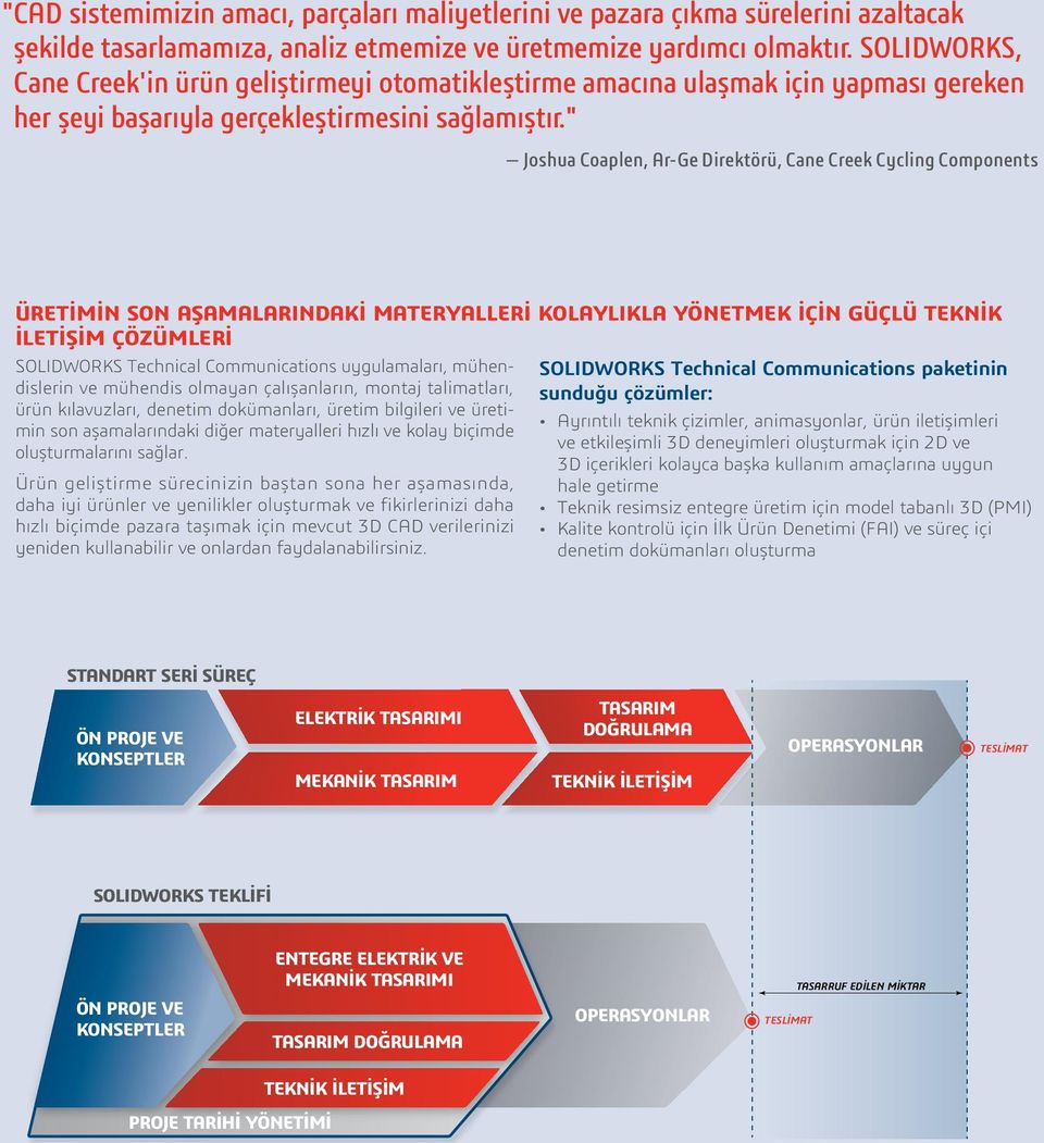 " Joshua Coaplen, Ar-Ge Direktörü, Cane Creek Cycling Components ÜRETİMİN SON AŞAMALARINDAKİ MATERYALLERİ KOLAYLIKLA YÖNETMEK İÇİN GÜÇLÜ TEKNİK İLETİŞİM ÇÖZÜMLERİ SOLIDWORKS Technical Communications