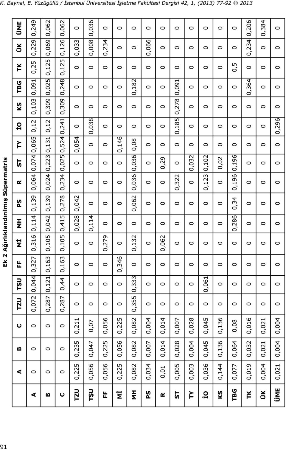 ÜK,229,69,26,33,8,234,66,234 TK,25,25,25,5 TBG,9,25,248,82,9,364 KS,3,39,39,278 İO,2,2,24,38,85,296 TY,65,3,524,54,46,8 ST,74,223,25,36,29,32,2,2,96