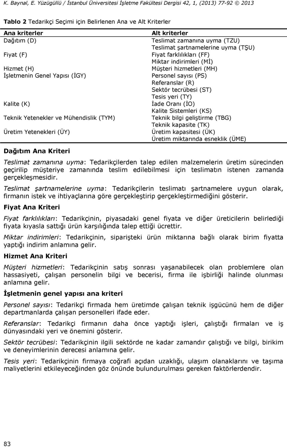 Genel Yapısı (İGY) Kalite (K) Teknik Yetenekler ve Mühendislik (TYM) Üretim Yetenekleri (ÜY) Alt kriterler Teslimat zamanına uyma (TZU) Teslimat şartnamelerine uyma (TŞU) Fiyat farklılıkları (FF)