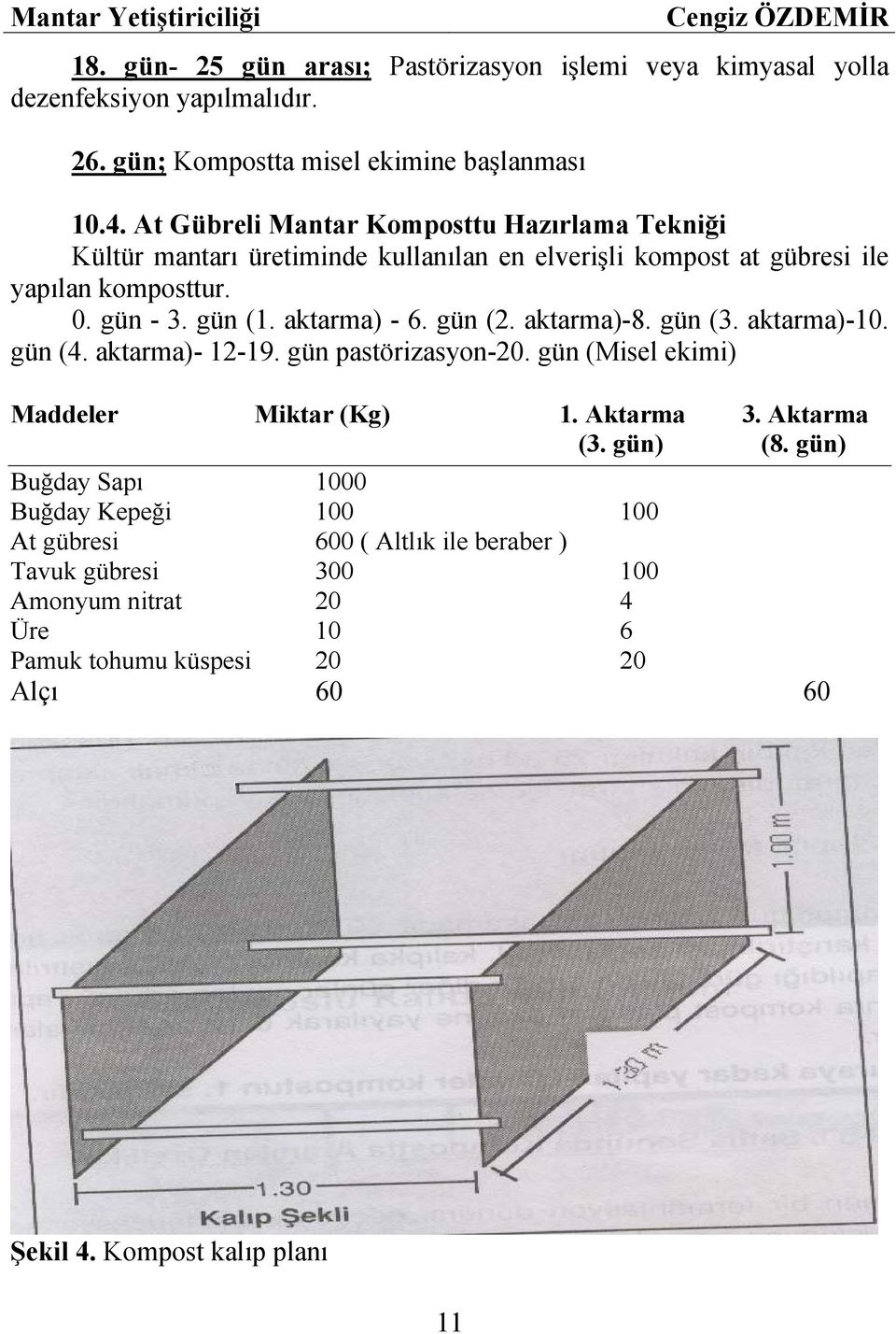 aktarma) - 6. gün (2. aktarma)-8. gün (3. aktarma)-10. gün (4. aktarma)- 12-19. gün pastörizasyon-20. gün (Misel ekimi) Maddeler Miktar (Kg) 1. Aktarma 3. Aktarma (3.