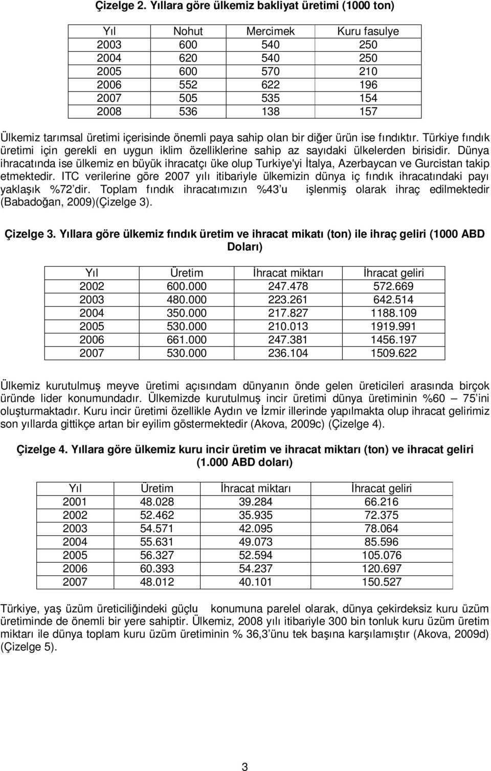 üretimi içerisinde önemli paya sahip olan bir diğer ürün ise fındıktır. Türkiye fındık üretimi için gerekli en uygun iklim özelliklerine sahip az sayıdaki ülkelerden birisidir.