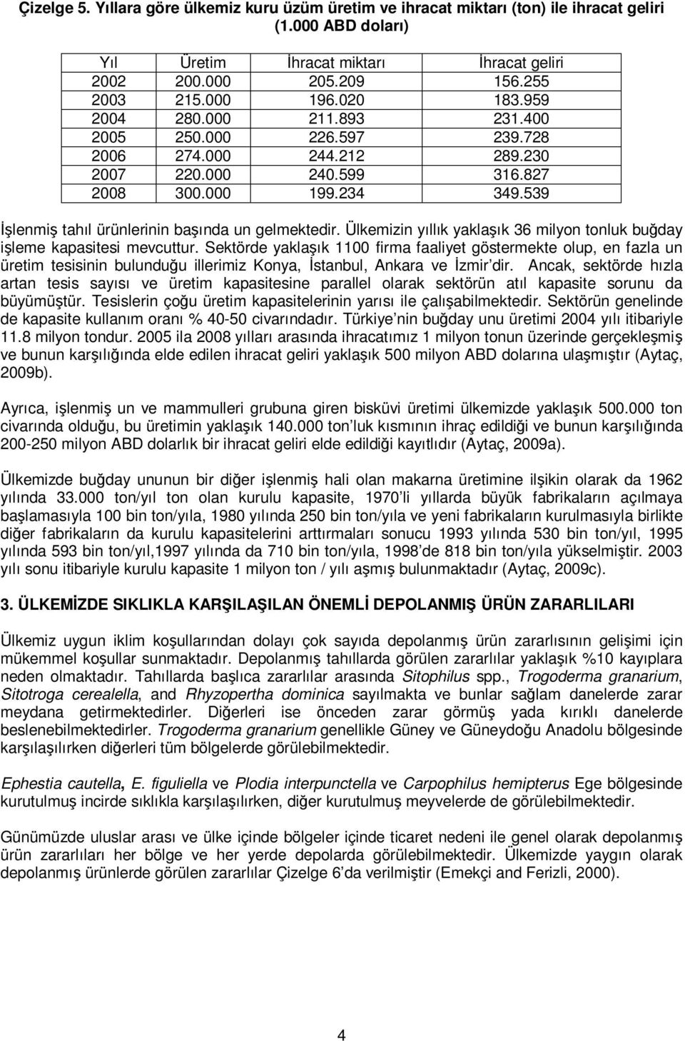 539 İşlenmiş tahıl ürünlerinin başında un gelmektedir. Ülkemizin yıllık yaklaşık 36 milyon tonluk buğday işleme kapasitesi mevcuttur.