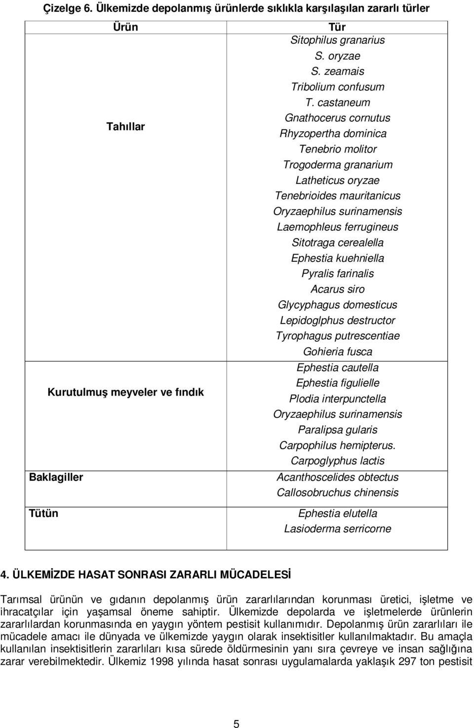 castaneum Gnathocerus cornutus Rhyzopertha dominica Tenebrio molitor Trogoderma granarium Latheticus oryzae Tenebrioides mauritanicus Oryzaephilus surinamensis Laemophleus ferrugineus Sitotraga