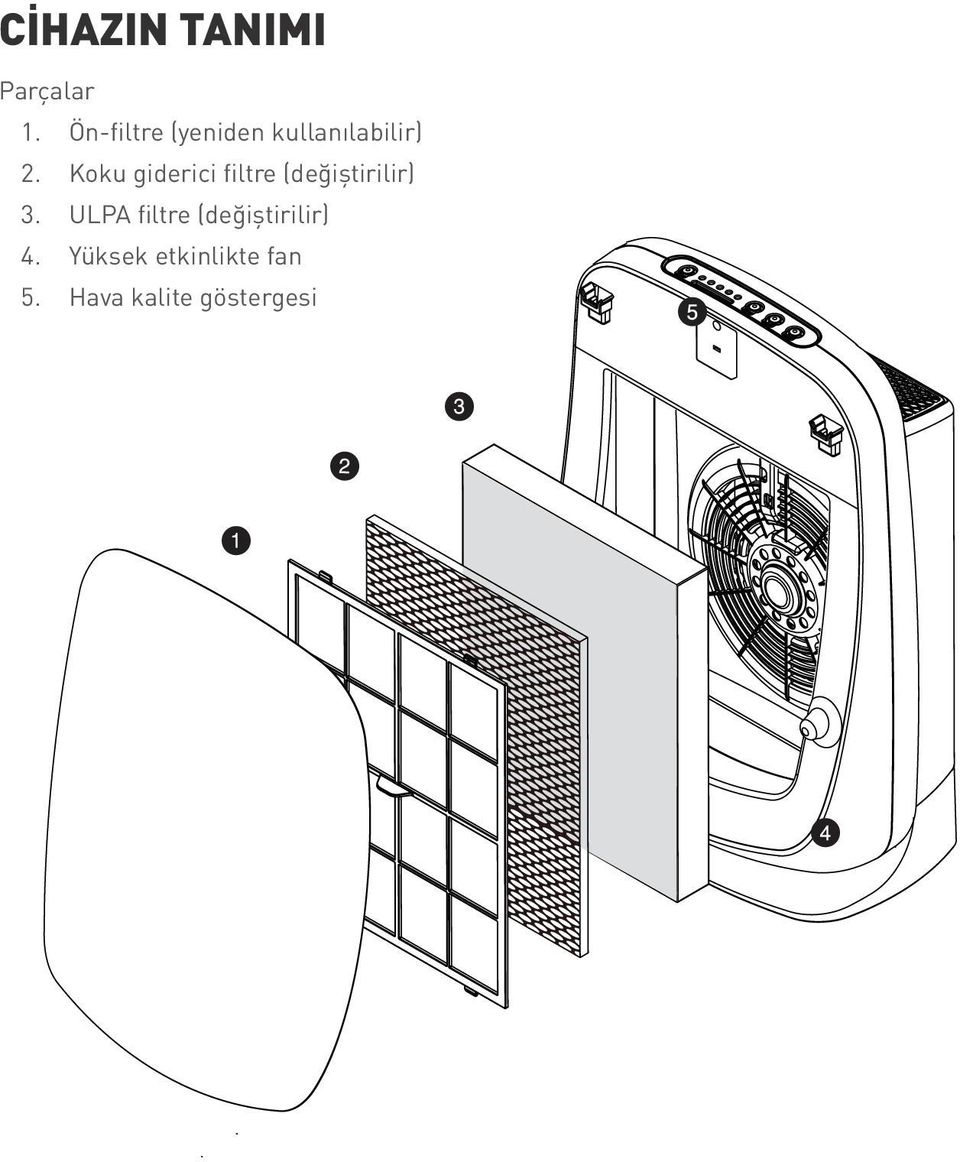 Koku giderici filtre (değiştirilir) 3.