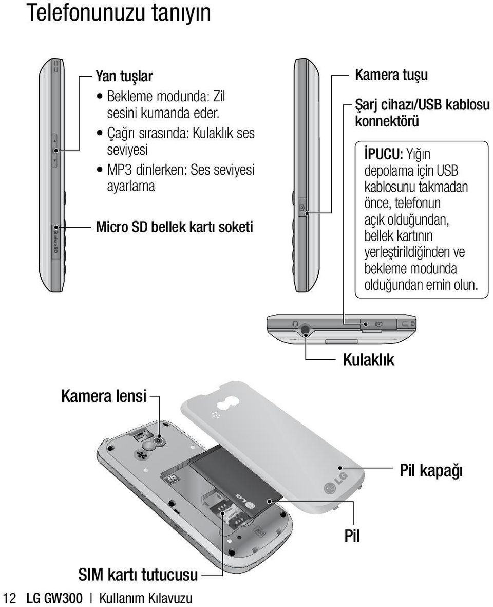 Şarj cihazı/usb kablosu konnektörü İPUCU: Yığın depolama için USB kablosunu takmadan önce, telefonun açık olduğundan,