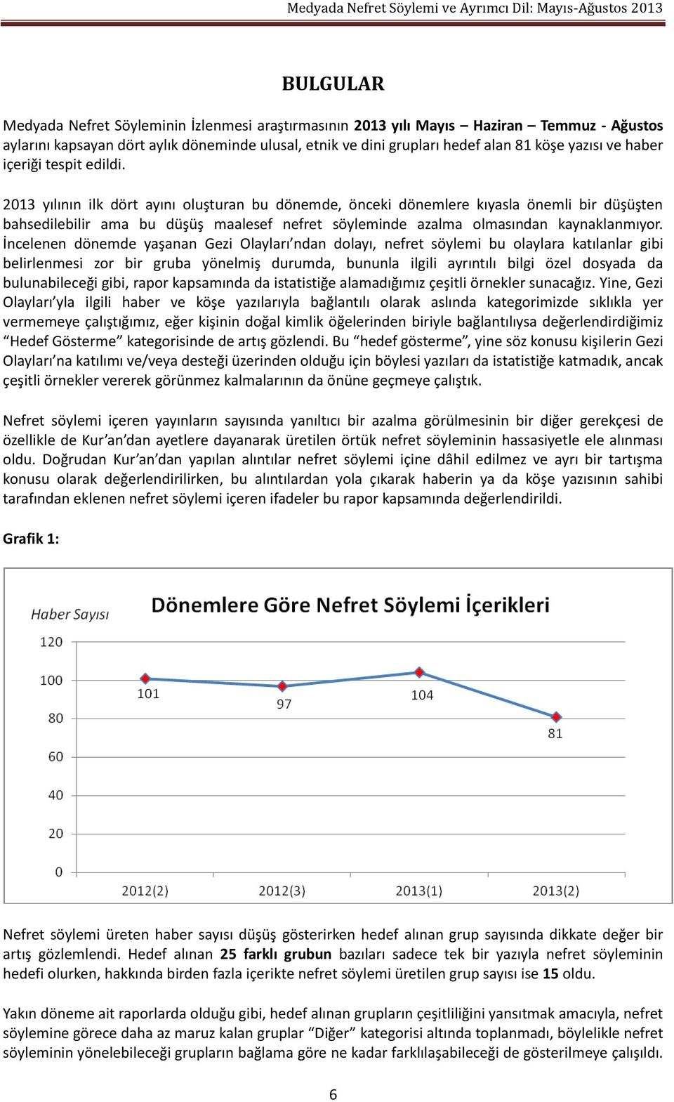 2013 yılının ilk dört ayını oluşturan bu dönemde, önceki dönemlere kıyasla önemli bir düşüşten bahsedilebilir ama bu düşüş maalesef nefret söyleminde azalma olmasından kaynaklanmıyor.