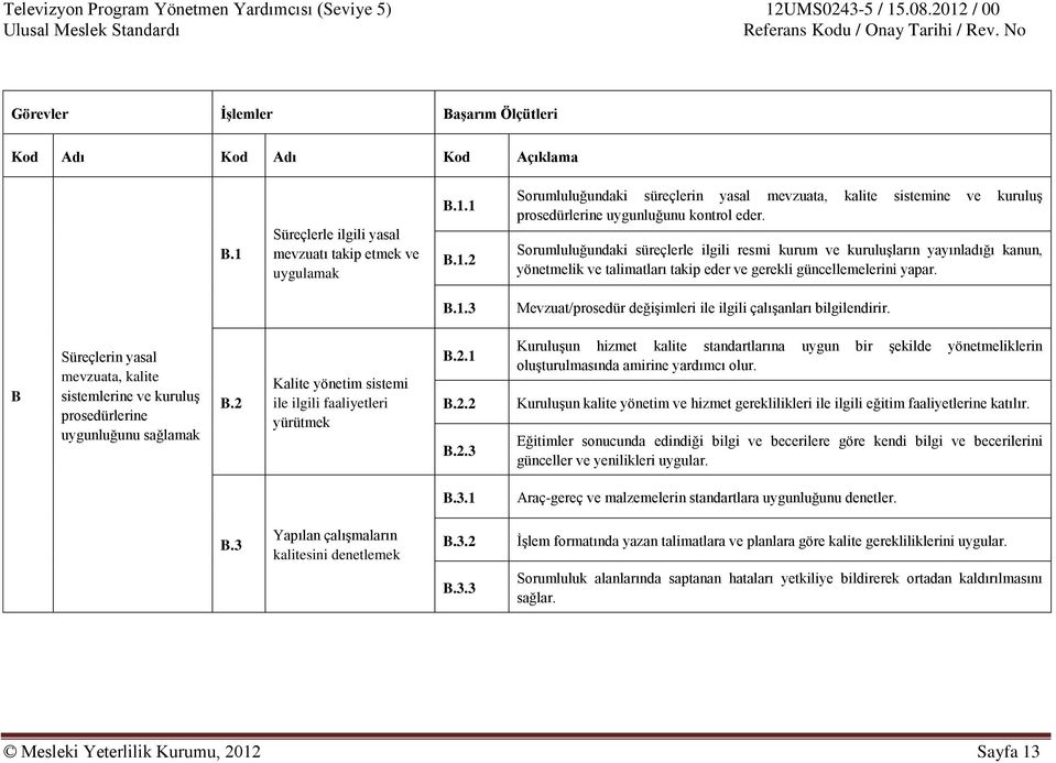 3 Mevzuat/prosedür değişimleri ile ilgili çalışanları bilgilendirir. B Süreçlerin yasal mevzuata, kalite sistemlerine ve kuruluş prosedürlerine uygunluğunu sağlamak B.