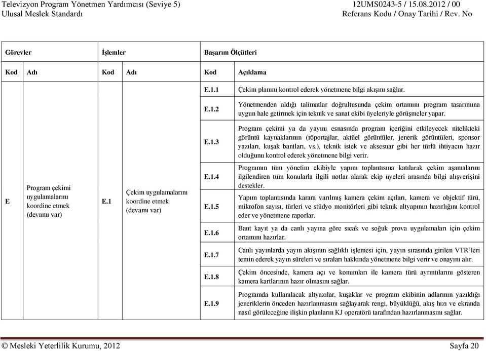 E.1.3 Program çekimi ya da yayını esnasında program içeriğini etkileyecek nitelikteki görüntü kaynaklarının (röportajlar, aktüel görüntüler, jenerik görüntüleri, sponsor yazıları, kuşak bantları, vs.