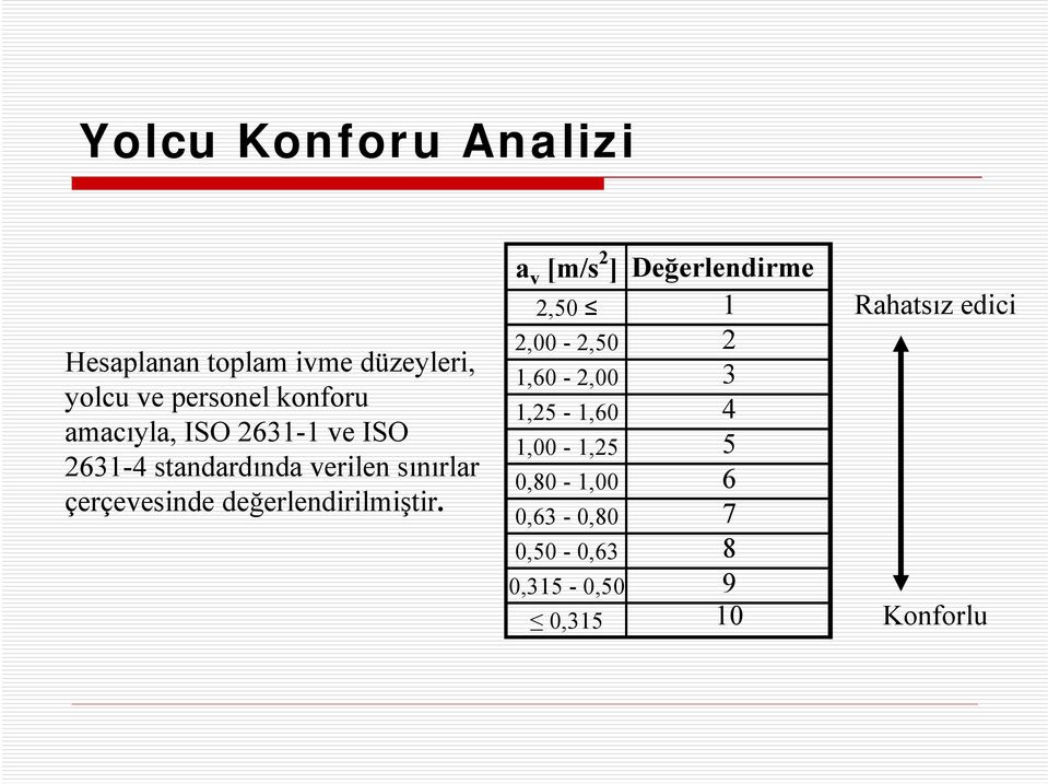 değerlendirilmiştir.