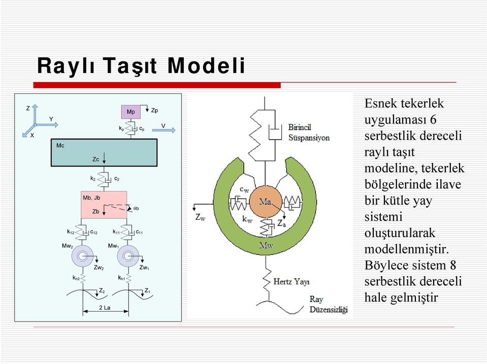 bölgelerinde ilave bir kütle yay sistemi oluşturularak