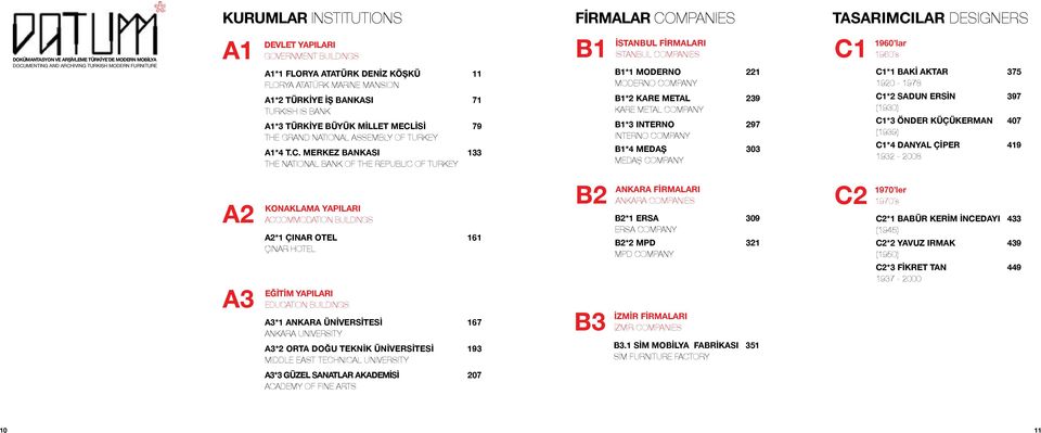 C. Merkez BankasI 133 the national bank of the republic of turkey B1 İSTANBUL FİRMALARI İSTANBUL COMPANIES B1*1 Moderno 221 MODERNO COMPANY B1*2 Kare Metal 239 KARE METAL COMPANY B1*3 INTERNO 297