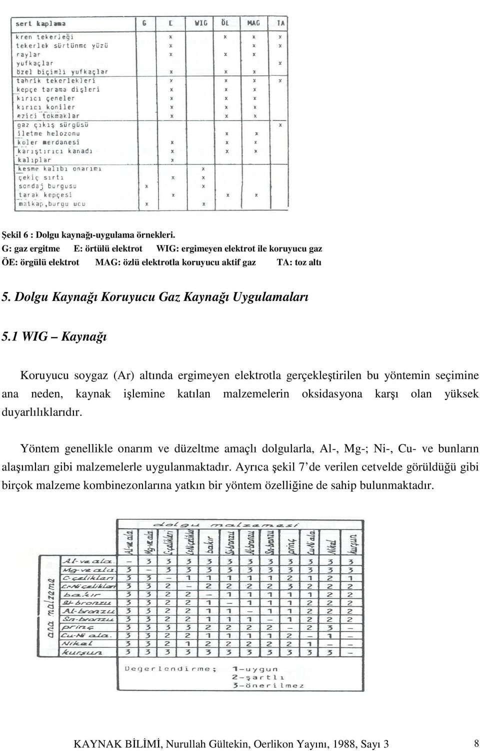 1 WIG Kaynağı Koruyucu soygaz (Ar) altında ergimeyen elektrotla gerçekleştirilen bu yöntemin seçimine ana neden, kaynak işlemine katılan malzemelerin oksidasyona karşı olan yüksek