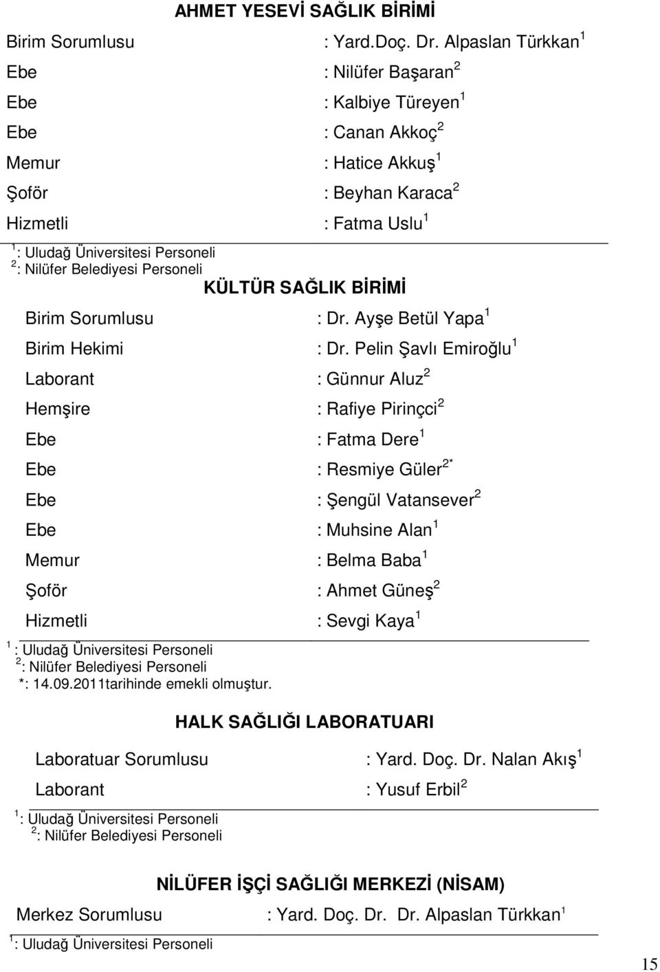 Nilüfer Belediyesi Personeli KÜLTÜR SAĞLIK BİRİMİ Birim Sorumlusu : Dr. Ayşe Betül Yapa 1 Birim Hekimi : Dr.