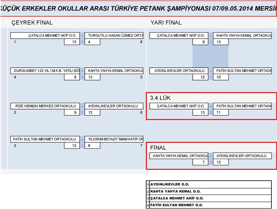 O. - FATİH SULTAN MEHMET 3 9 : 13 6 13 : 11 FATİH SULTAN MEHMET - YILDIRIM BEYAZIT İMAM HATİP ORTA 2 13 : 6 7 FİNAL KAHTA YAHYA KEMAL - AYDINLIKEVLER 7