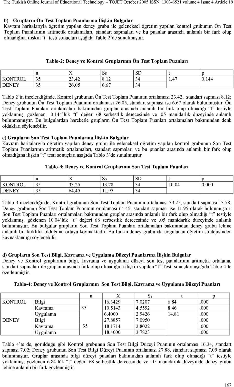 Tablo-2: Deney ve Kontrol Gruplarının Ön Test Toplam Puanları n X Ss SD t p KONTROL 35 23.42 8.12 34 1.47 0.144 DENEY 35 26.05 6.