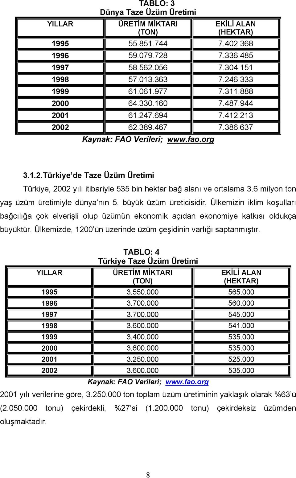 6 milyon ton yaş üzüm üretimiyle dünya nõn 5. büyük üzüm üreticisidir. Ülkemizin iklim koşullarõ bağcõlõğa çok elverişli olup üzümün ekonomik açõdan ekonomiye katkõsõ oldukça büyüktür.