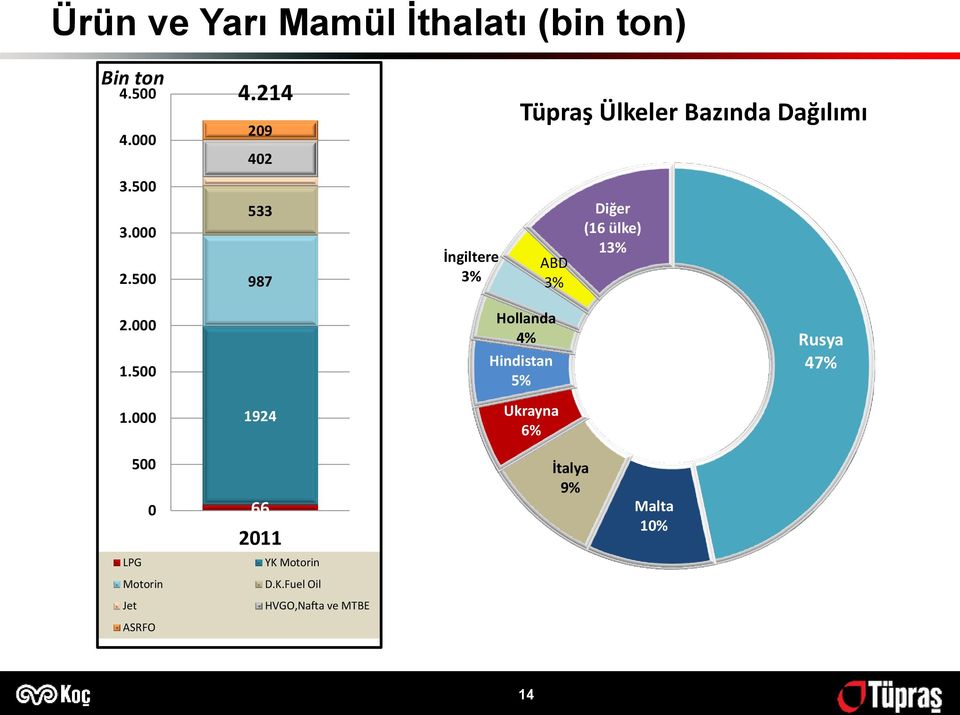 500 533 987 İngiltere 3% ABD 3% Diğer (16 ülke) 13% 2.000 1.