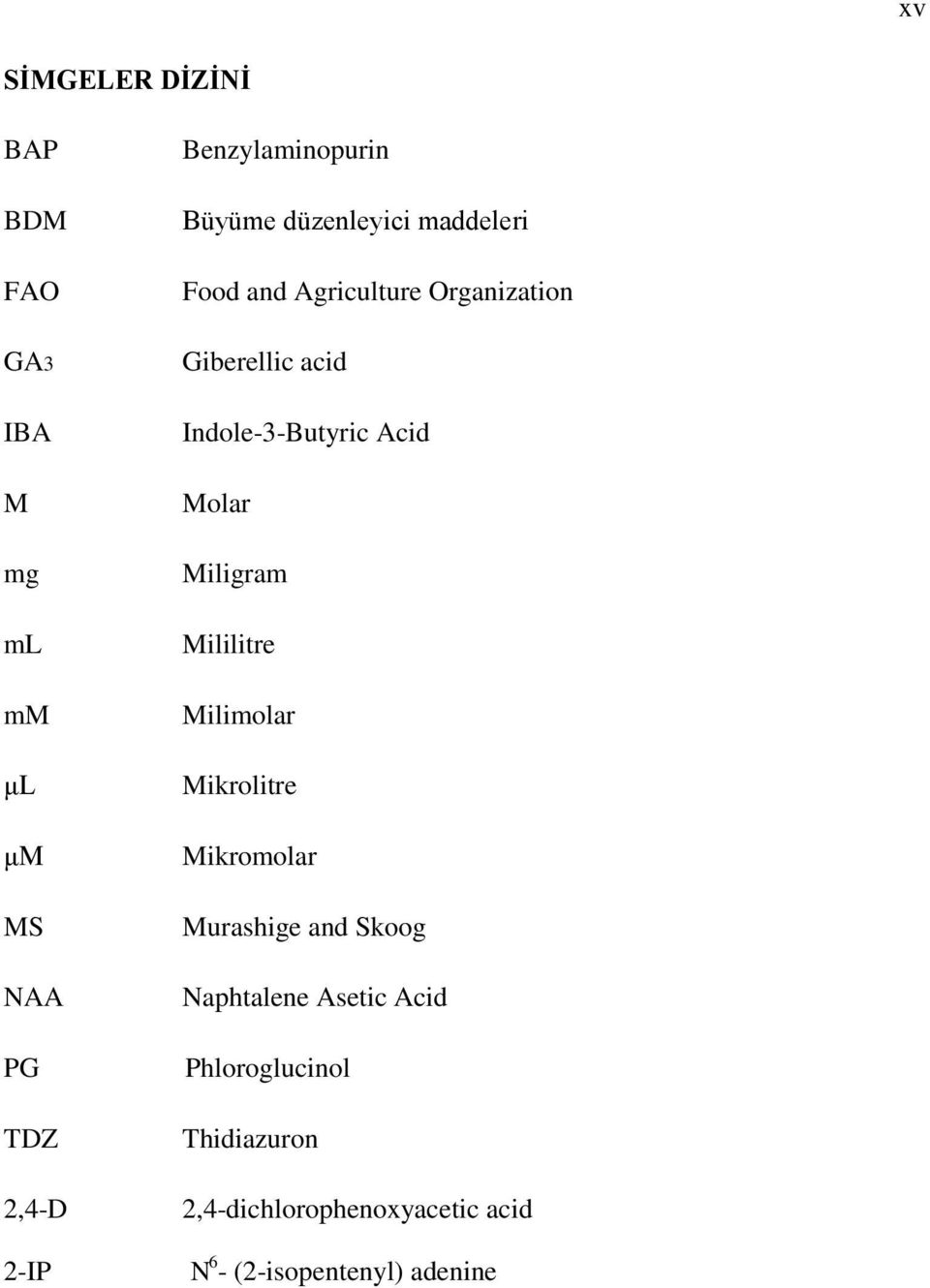 Indole-3-Butyric Acid Molar Miligram Mililitre Milimolar Mikrolitre Mikromolar Murashige and