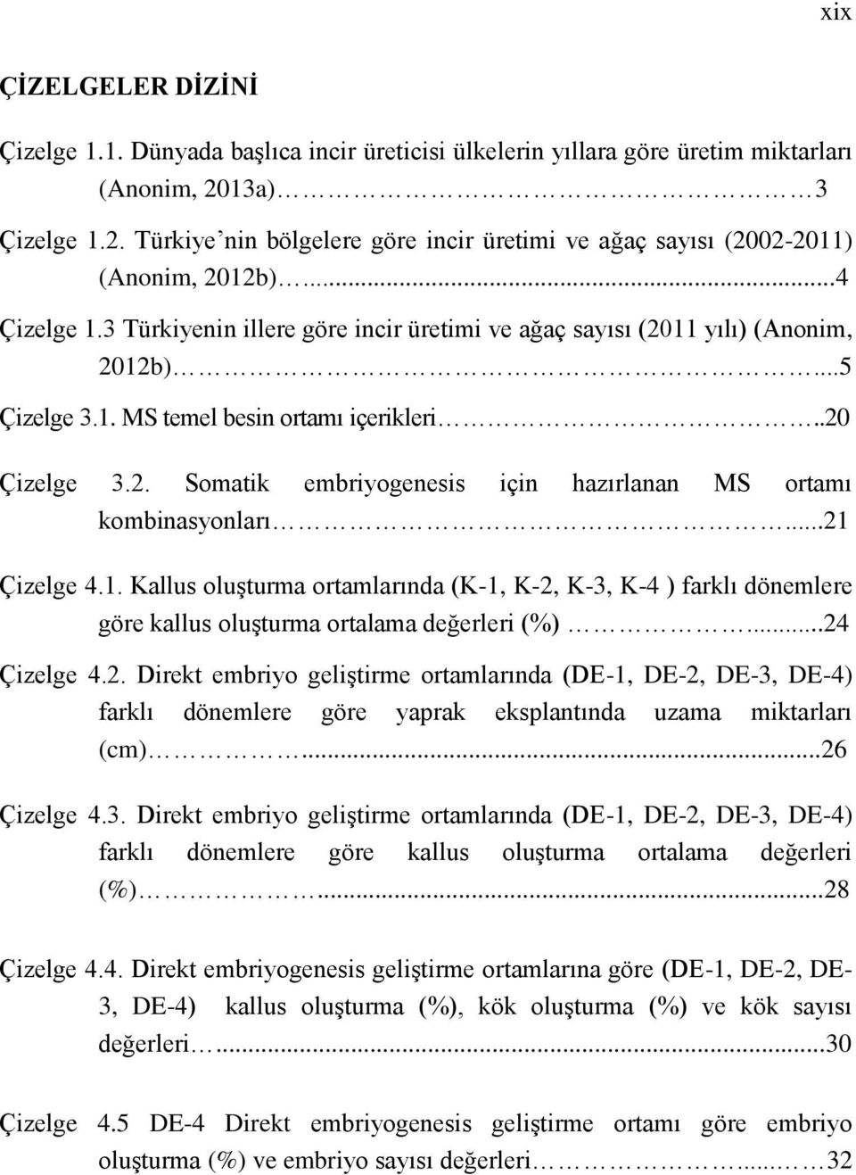 ..5 Çizelge 3.1. MS temel besin ortamı içerikleri..20 Çizelge 3.2. Somatik embriyogenesis için hazırlanan MS ortamı kombinasyonları...21 Çizelge 4.1. Kallus oluşturma ortamlarında (K-1, K-2, K-3, K-4 ) farklı dönemlere göre kallus oluşturma ortalama değerleri (%).