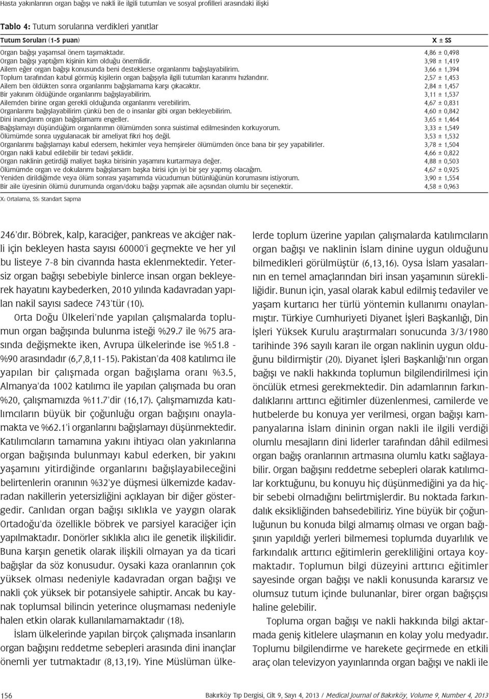 3,66 ± 1,394 Toplum tarafından kabul görmüş kişilerin organ bağışıyla ilgili tutumları kararımı hızlandırır. 2,57 ± 1,453 Ailem ben öldükten sonra organlarımı bağışlamama karşı çıkacaktır.