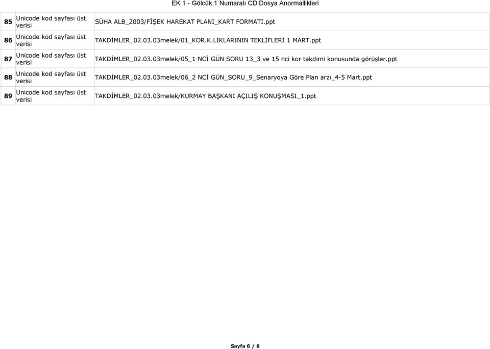 ppt 88 TAKDİMLER_02.03.03melek/06_2 NCİ GÜN_SORU_9_Senaryoya Göre Plan arzı_4-5 Mart.