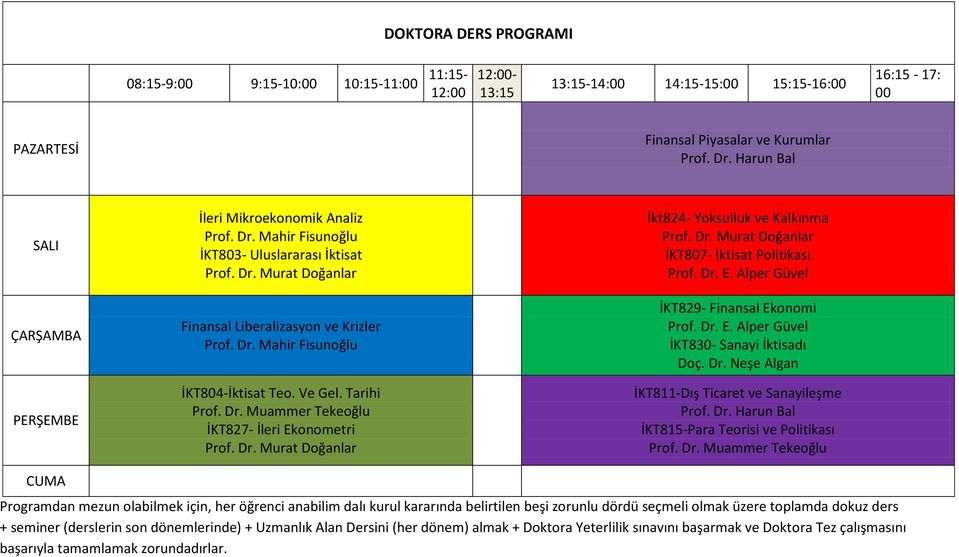 Tarihi İKT827- İleri Ekonometri İkt824- Yoksulluk ve Kalkınma İKT807- İktisat Politikası İKT829- Finansal Ekonomi İKT830- Sanayi İktisadı Doç. Dr.