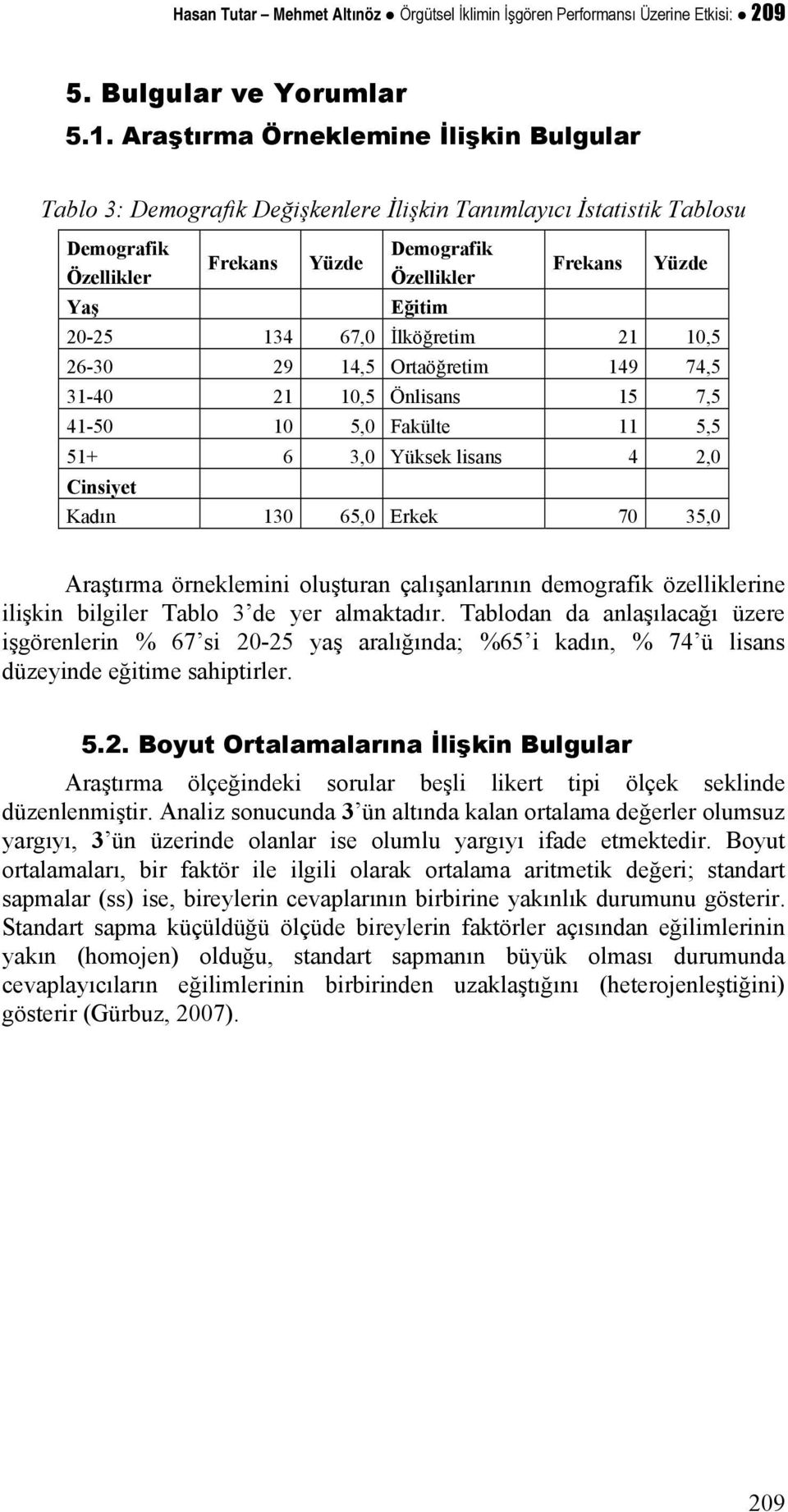 134 67,0 İlköğretim 21 10,5 26-30 29 14,5 Ortaöğretim 149 74,5 31-40 21 10,5 Önlisans 15 7,5 41-50 10 5,0 Fakülte 11 5,5 51+ 6 3,0 Yüksek lisans 4 2,0 Cinsiyet Kadın 130 65,0 Erkek 70 35,0 Araştırma