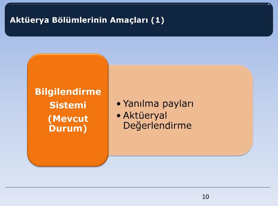 Sistemi (Mevcut Durum)